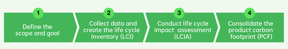 Supplier Calculation PCF Steps