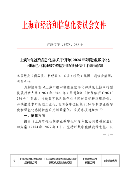 2024年制造业数字化和绿色化协同转型应用场景证书